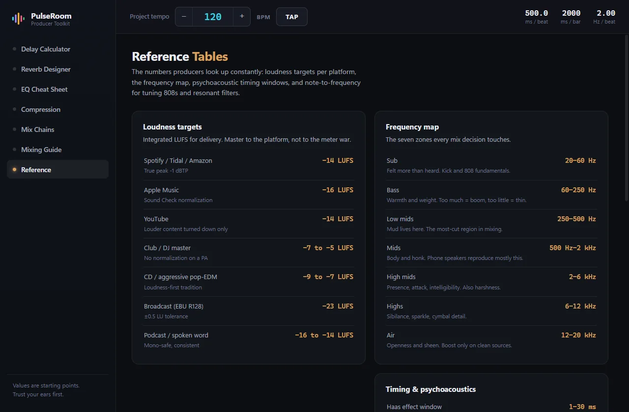 The PulseRoom reference page