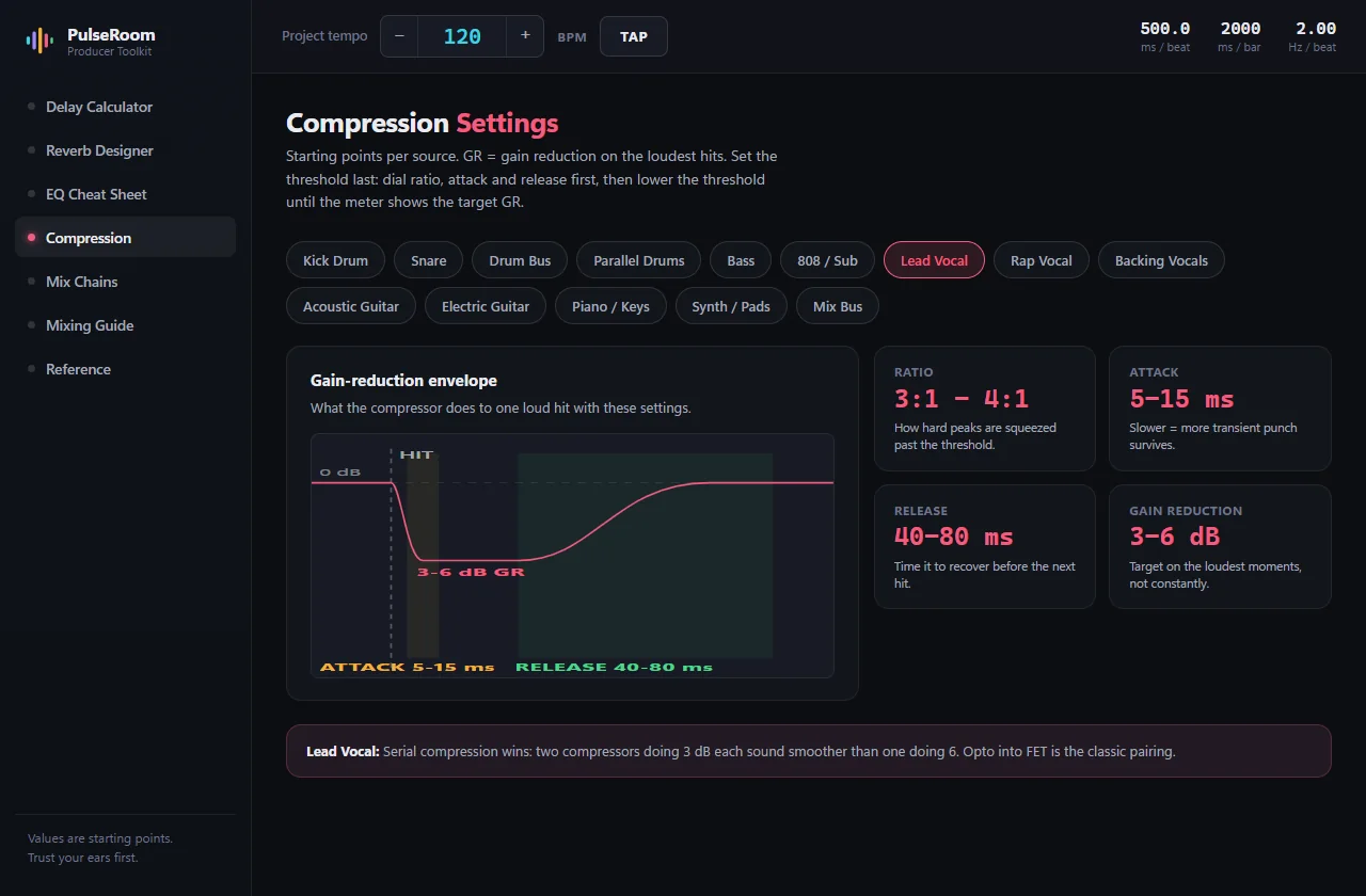 The Compression page showing a drawn gain reduction envelope with ratio, attack, release and target reduction