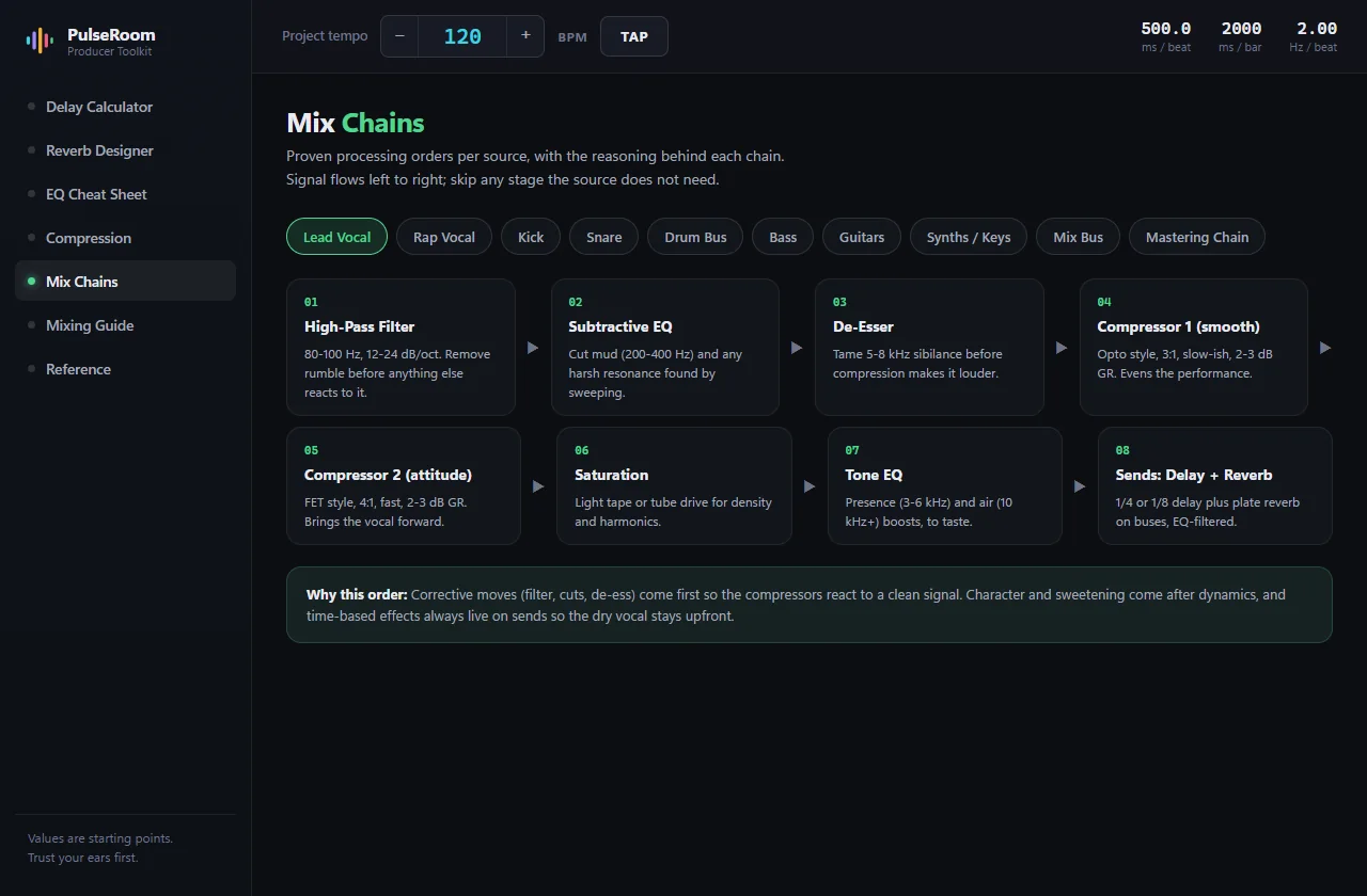 The Mix Chains page: a lead vocal chain from high pass to sends, with a note explaining the order