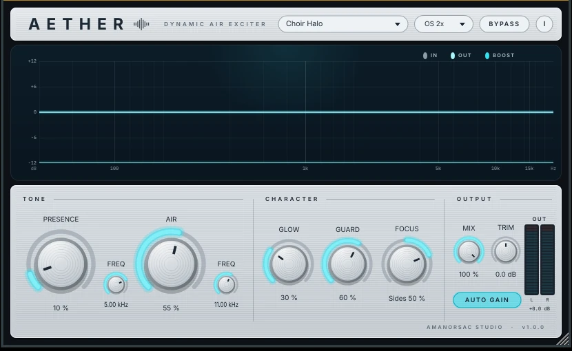 AETHER's interface: the analyser across the top, then presence, air, glow, guard, focus and the output section