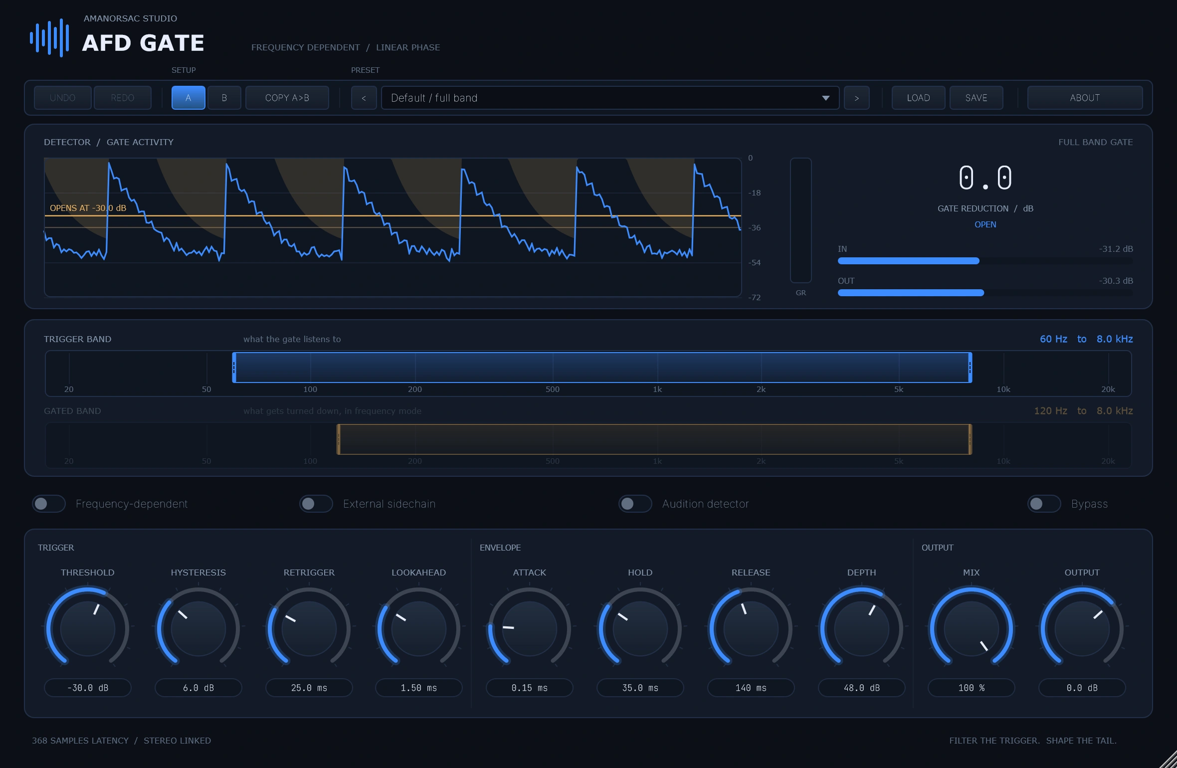 AFD Gate's interface: the detector display with the opening threshold drawn across it, the trigger and gated band selectors, and the envelope and output controls