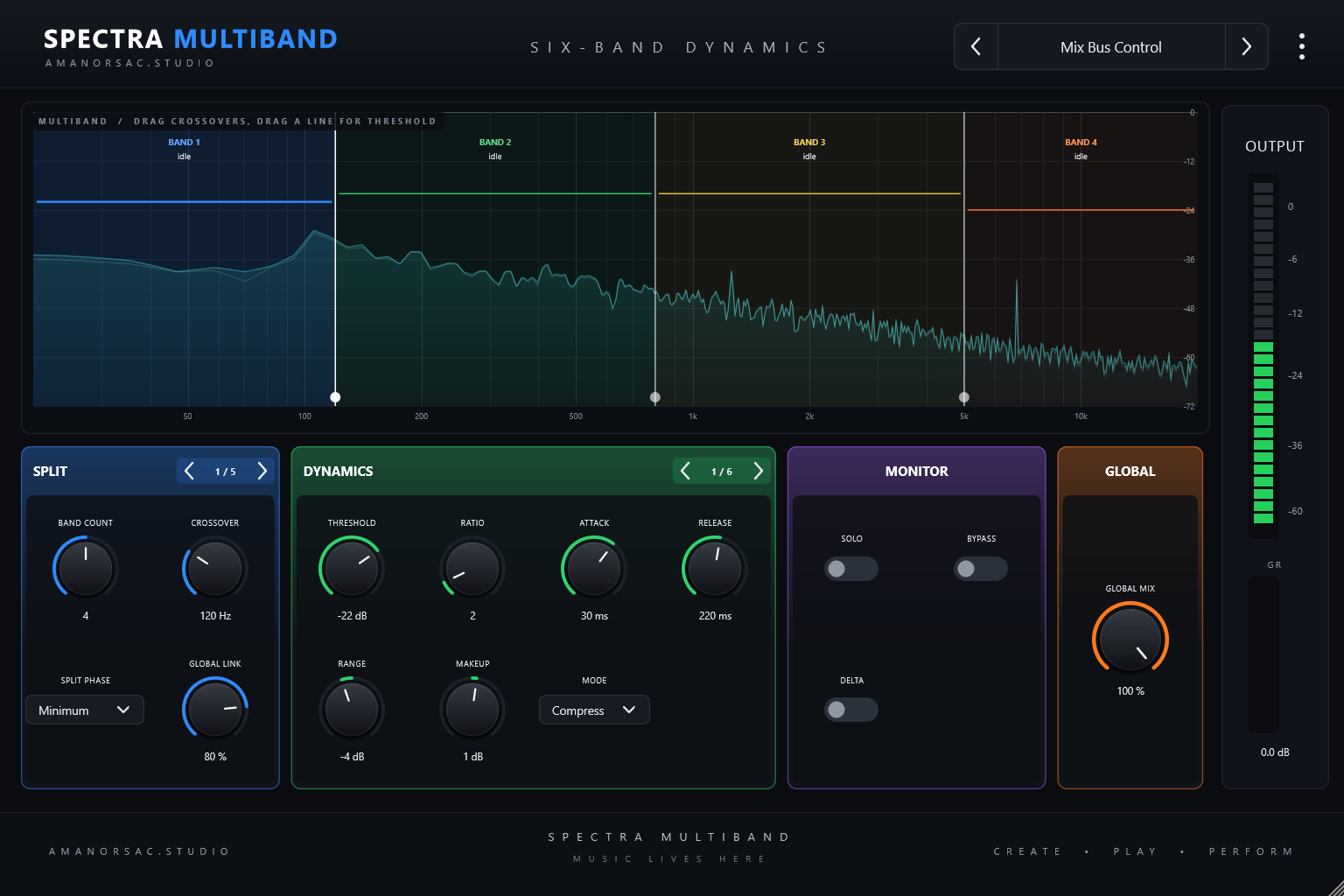 Spectra Multiband